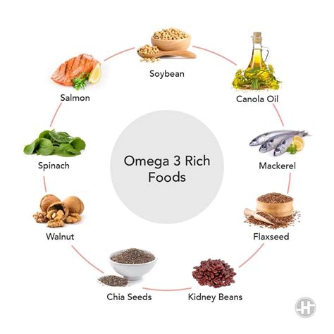 sources of omega 3 fats